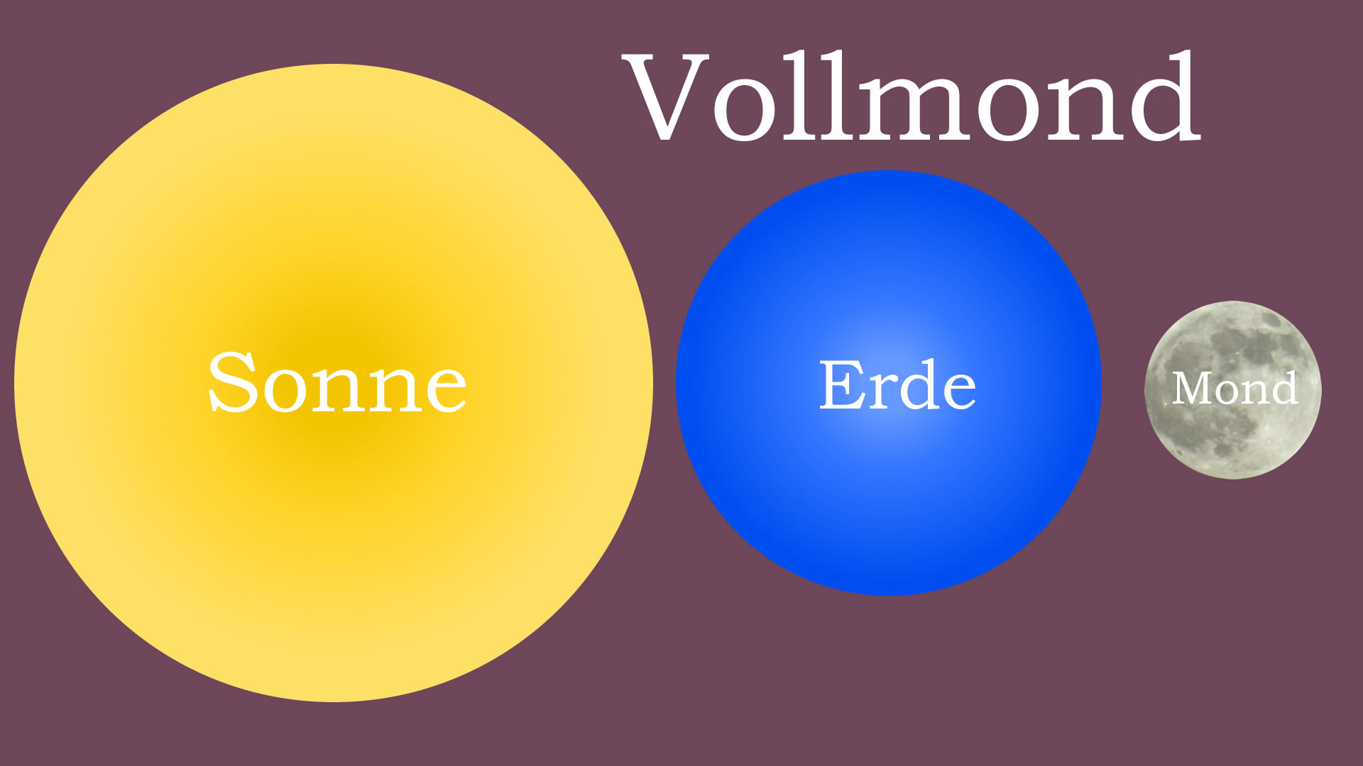 Vollmond Phase